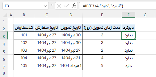 آموزش تابع if در اکسل